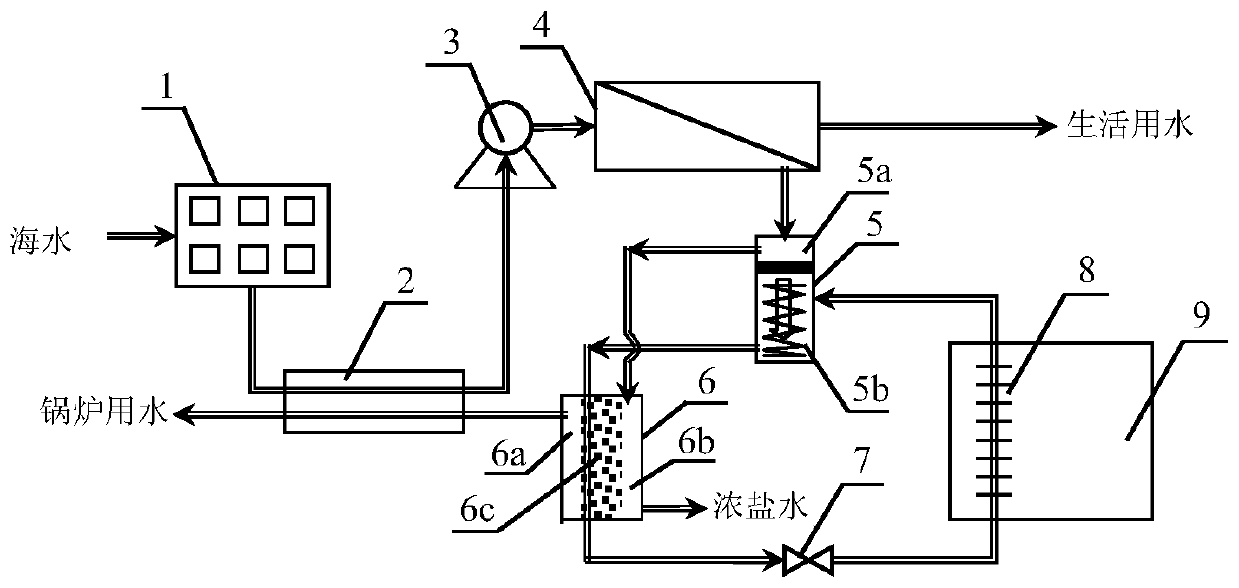 Coupled marine energy supply system with seawater desalination function and refrigeration function