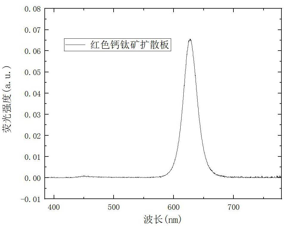 Inorganic perovskite quantum dot diffusion plate and preparation method thereof