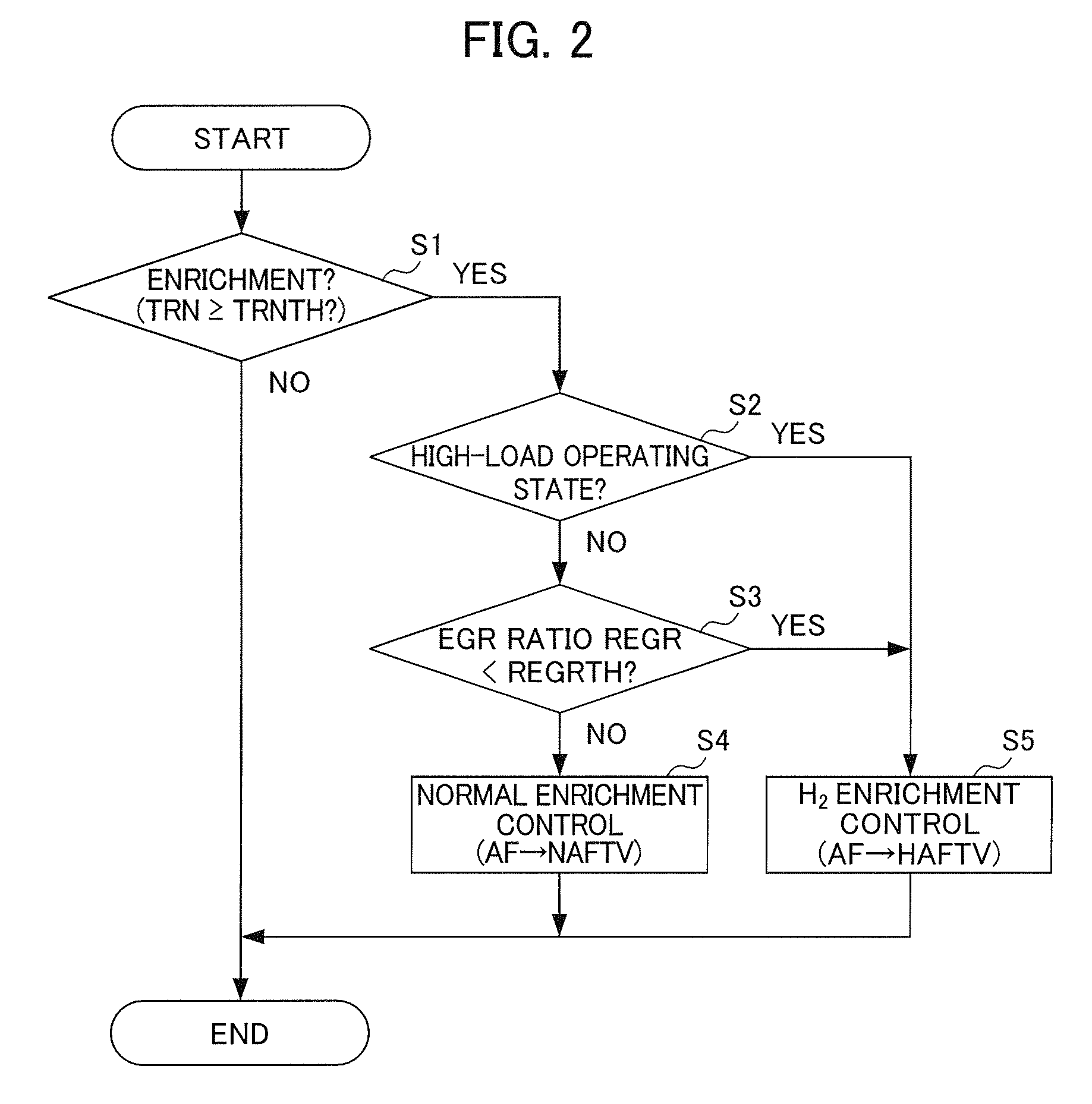 Exhaust emission control device for internal combustion engine