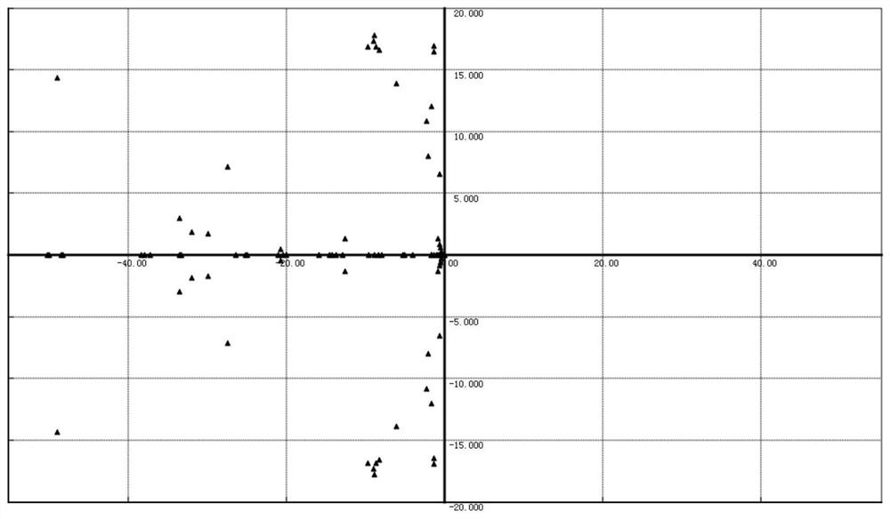 Method for analyzing small disturbance voltage stability of geomagnetic storm to power system