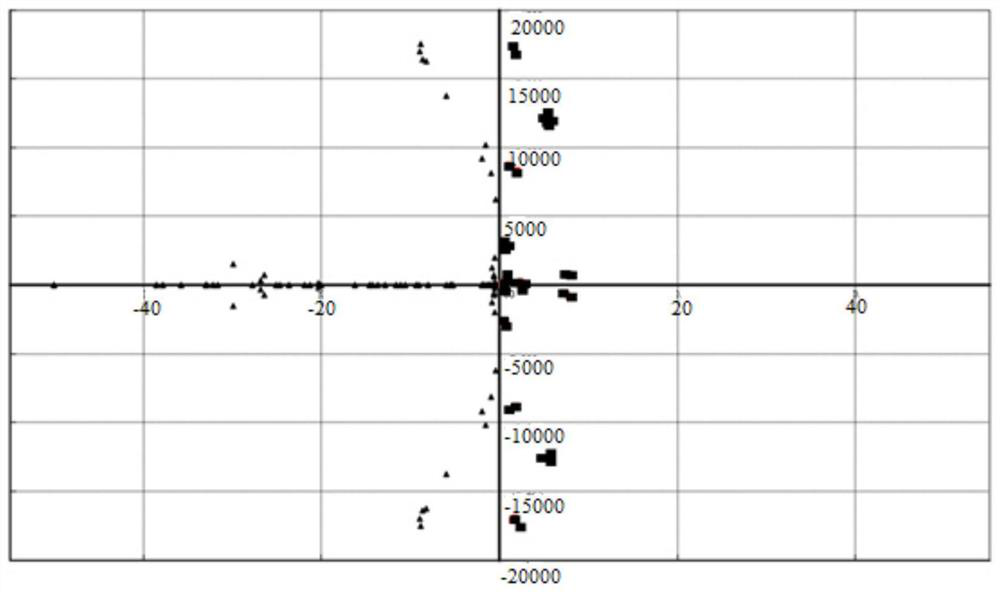 Method for analyzing small disturbance voltage stability of geomagnetic storm to power system