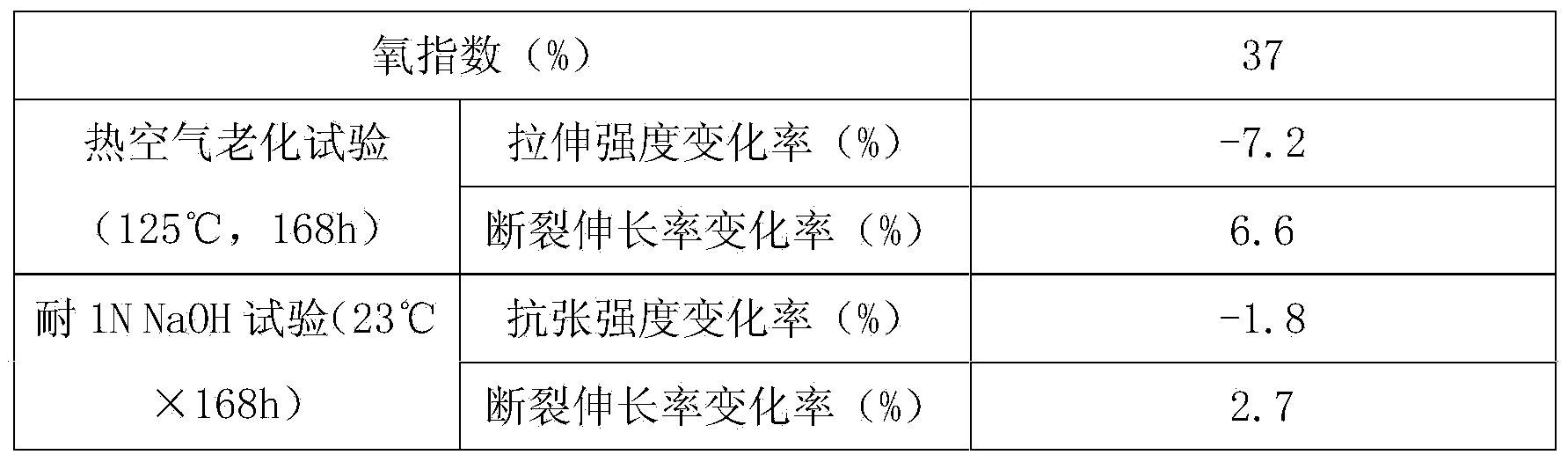 Sheath material for seafloor communication optical cable and preparation method thereof