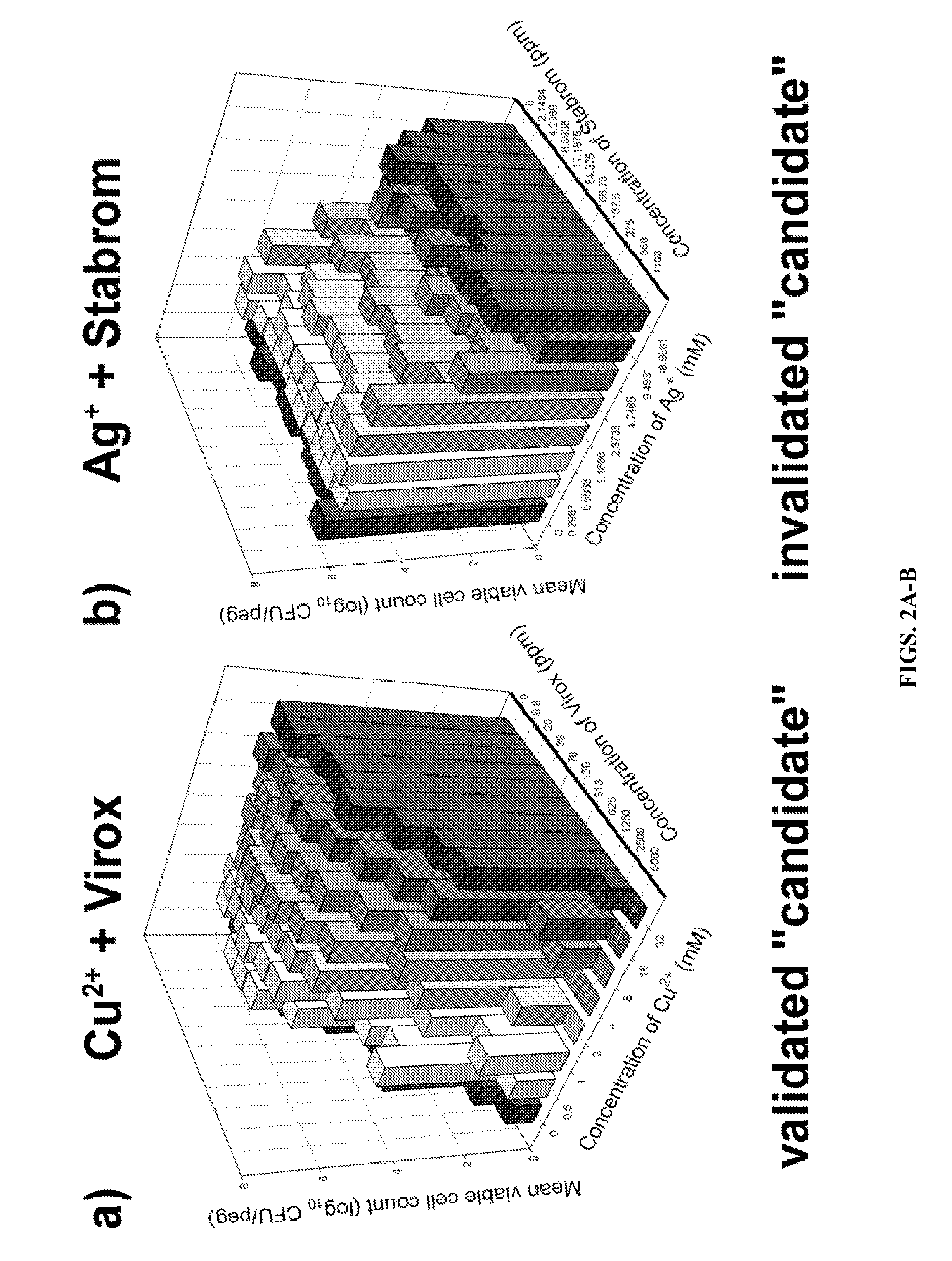 Combination of Copper Cations with Peroxides or Quaternary Ammonium Compounds for the Treatment of Biofilms