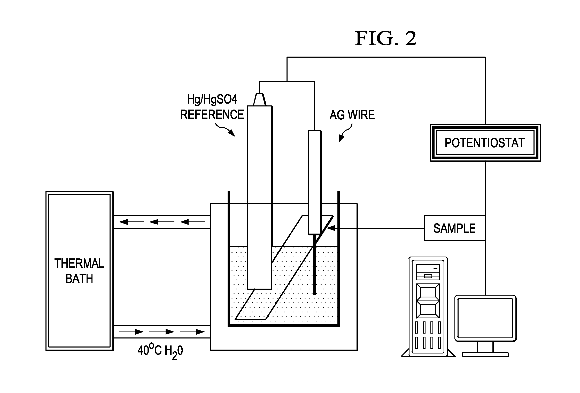 Controlled Release Hydrogel Films