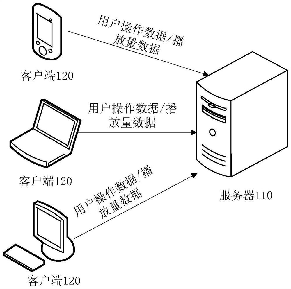 Data processing method and device, electronic equipment and storage medium