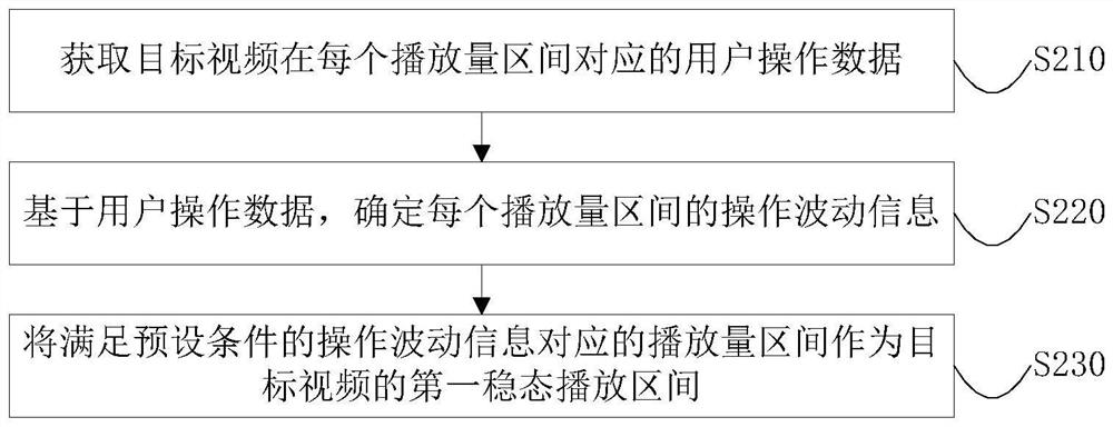 Data processing method and device, electronic equipment and storage medium