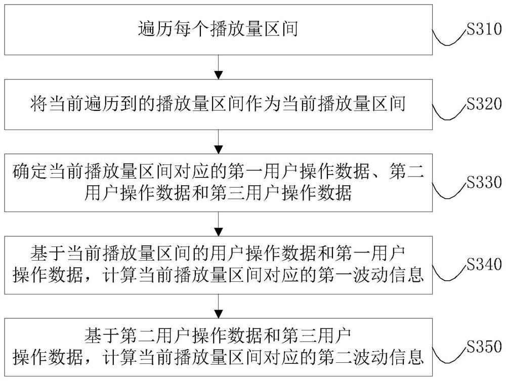 Data processing method and device, electronic equipment and storage medium