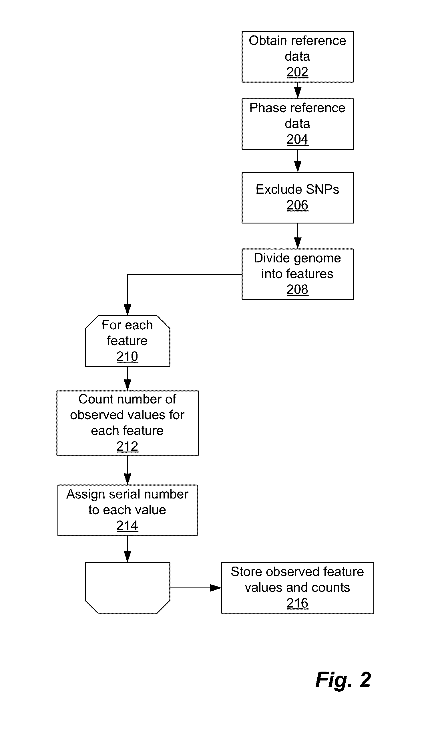 Using Haplotypes to Infer Ancestral Origins for Recently Admixed Individuals