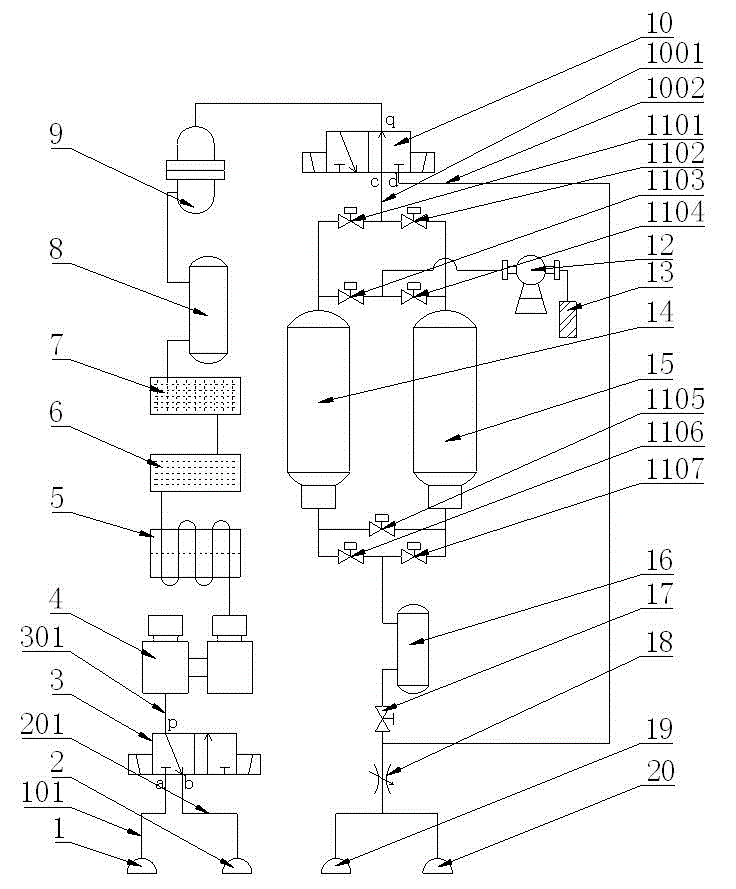 Vehicle-mounted multifunctional oxygen generator