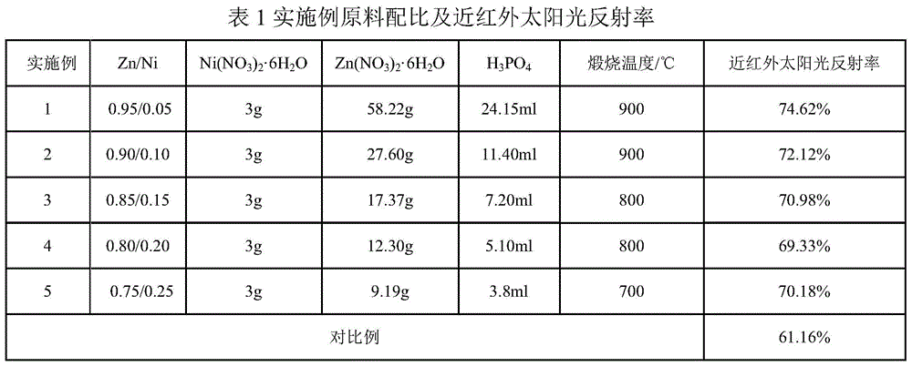 Porous near-infrared reflective insulation material and preparation method thereof