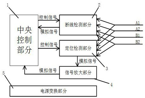 Cable type positioning water leakage detection device and method