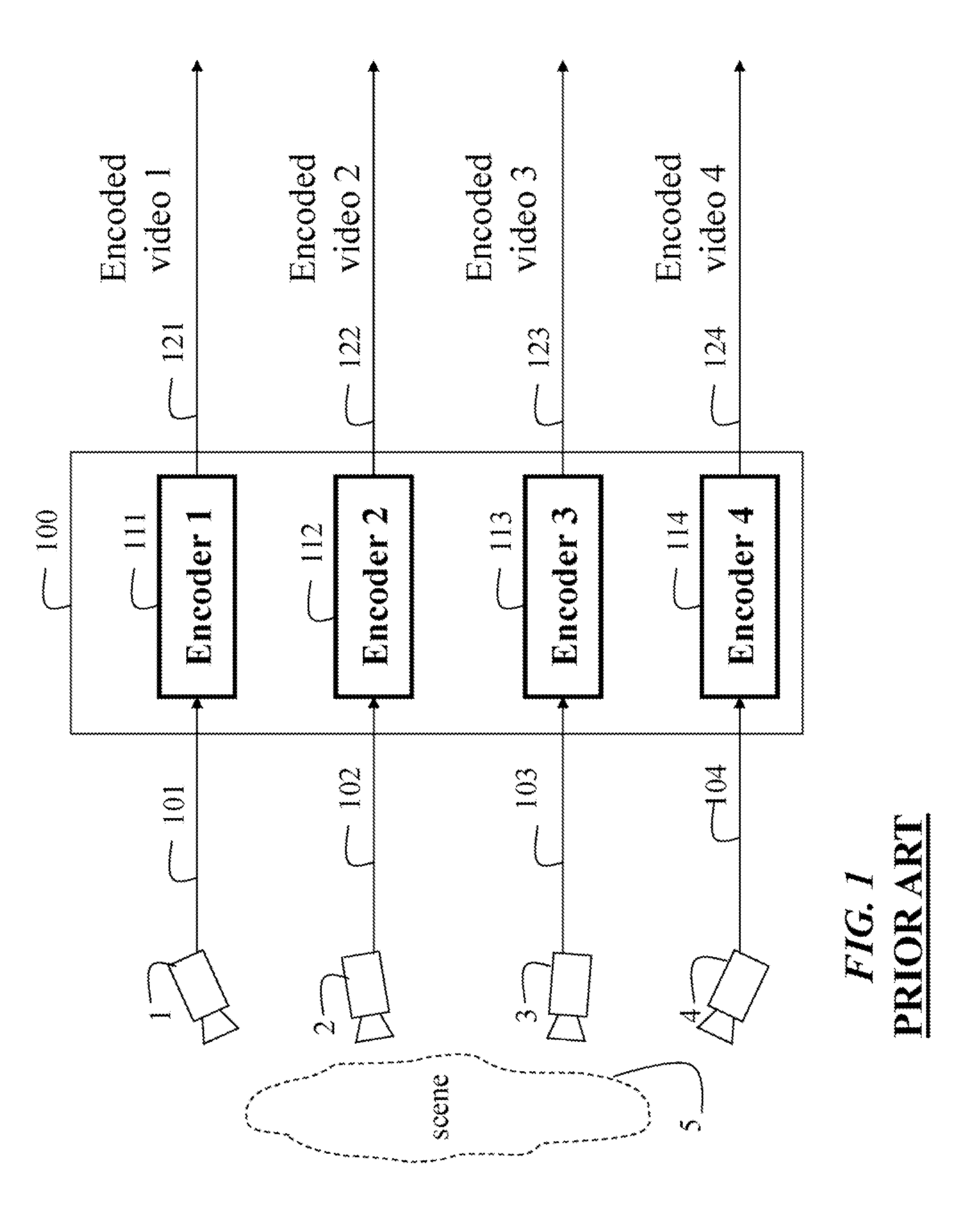 Method and System for Processing Multiview Videos for View Synthesis Using Skip and Direct Modes