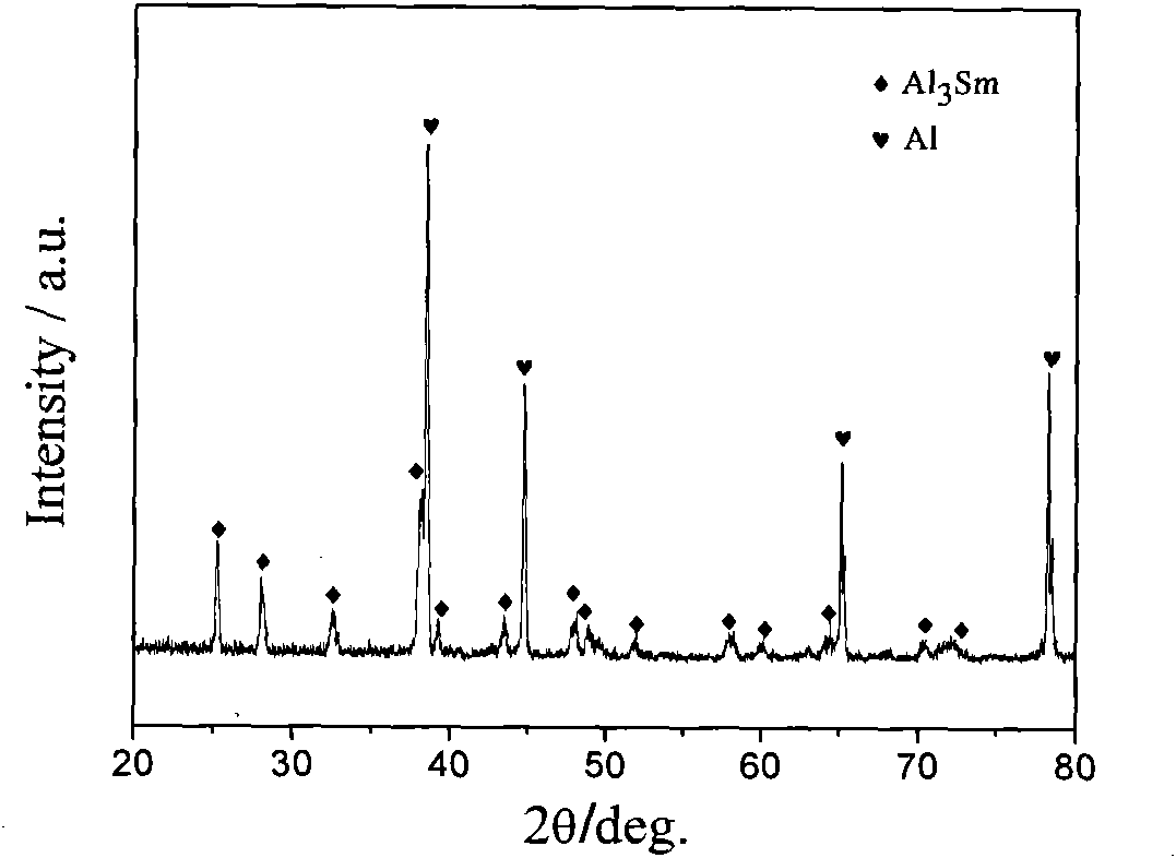 Aluminum-lithium-samarium alloy and fused salt electrolysis preparation method thereof