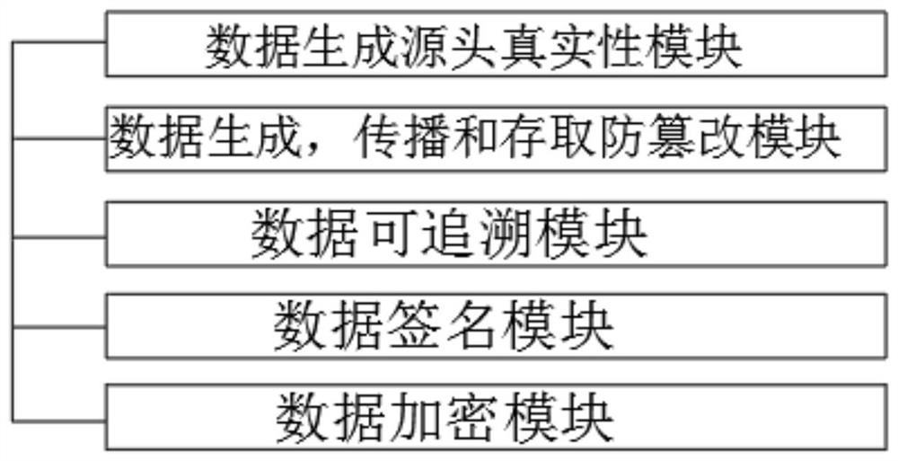 Special block chain trust chip for realizing trusted computing power