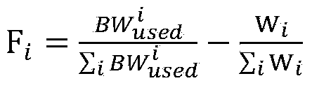 Method for equitably distributing multi-user bandwidth in optical network