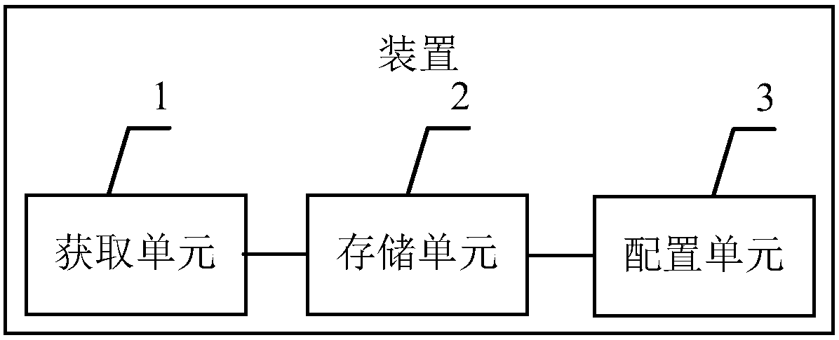 DUBBO-based ZooKeeper cluster configuration method and apparatus