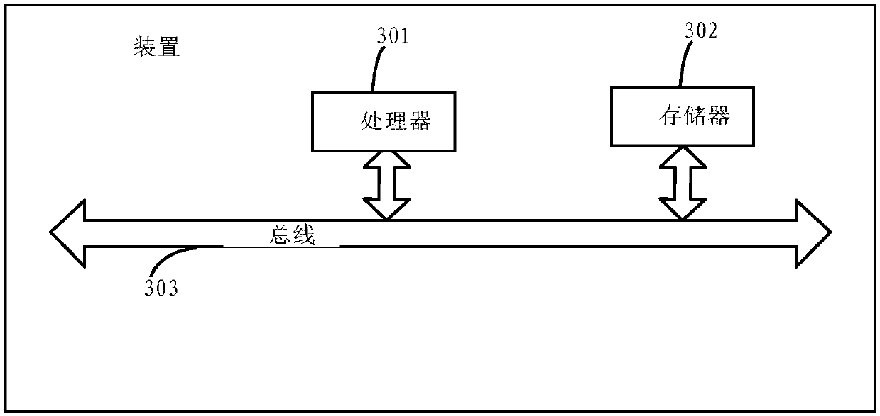 DUBBO-based ZooKeeper cluster configuration method and apparatus