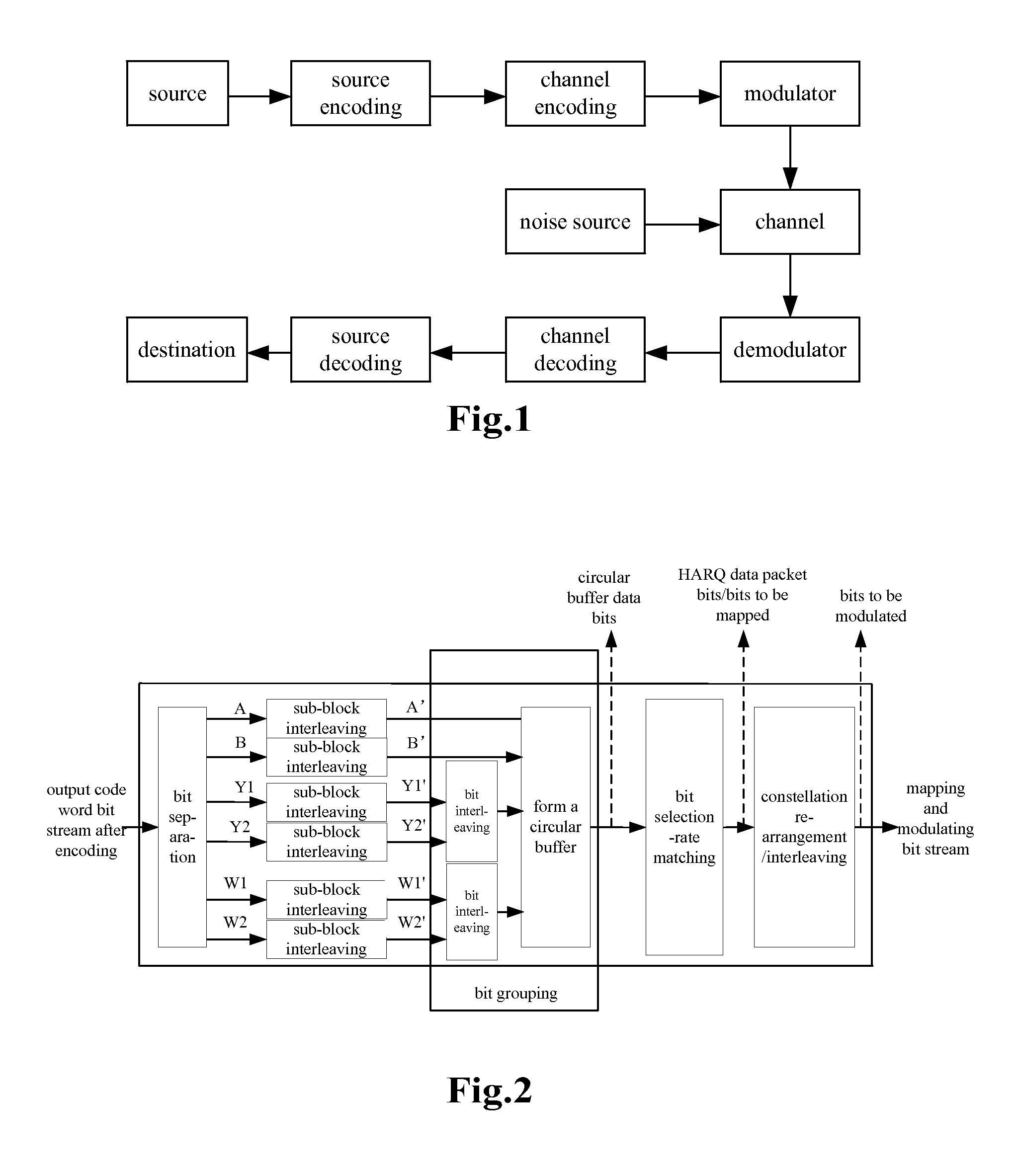 Constellation Mapping Method