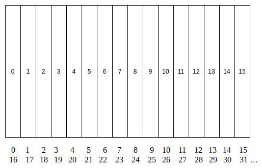 Dynamic caching method for solving storage bandwidth efficiency of universal AI processor