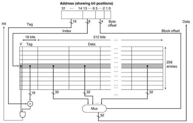 Dynamic caching method for solving storage bandwidth efficiency of universal AI processor