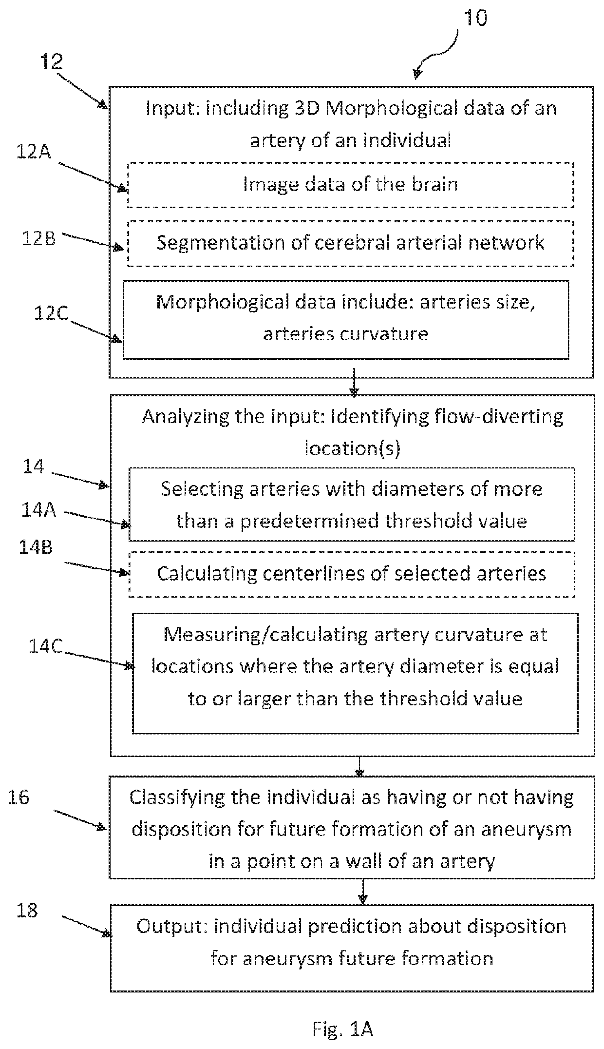 Method and system for monitoring a condition of cerebral aneurysms