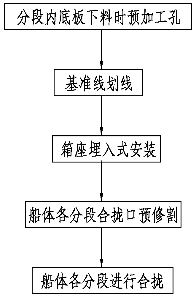 Method for installing embedded type box base of container ship