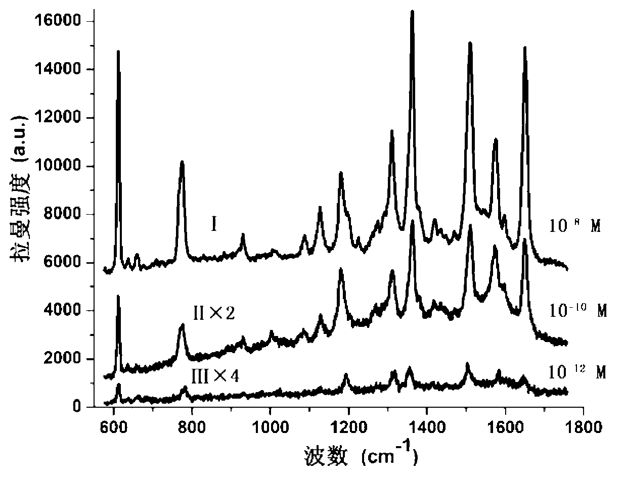 Silver nanometer column array erected on orifice of porous alumina template and preparation method and application thereof