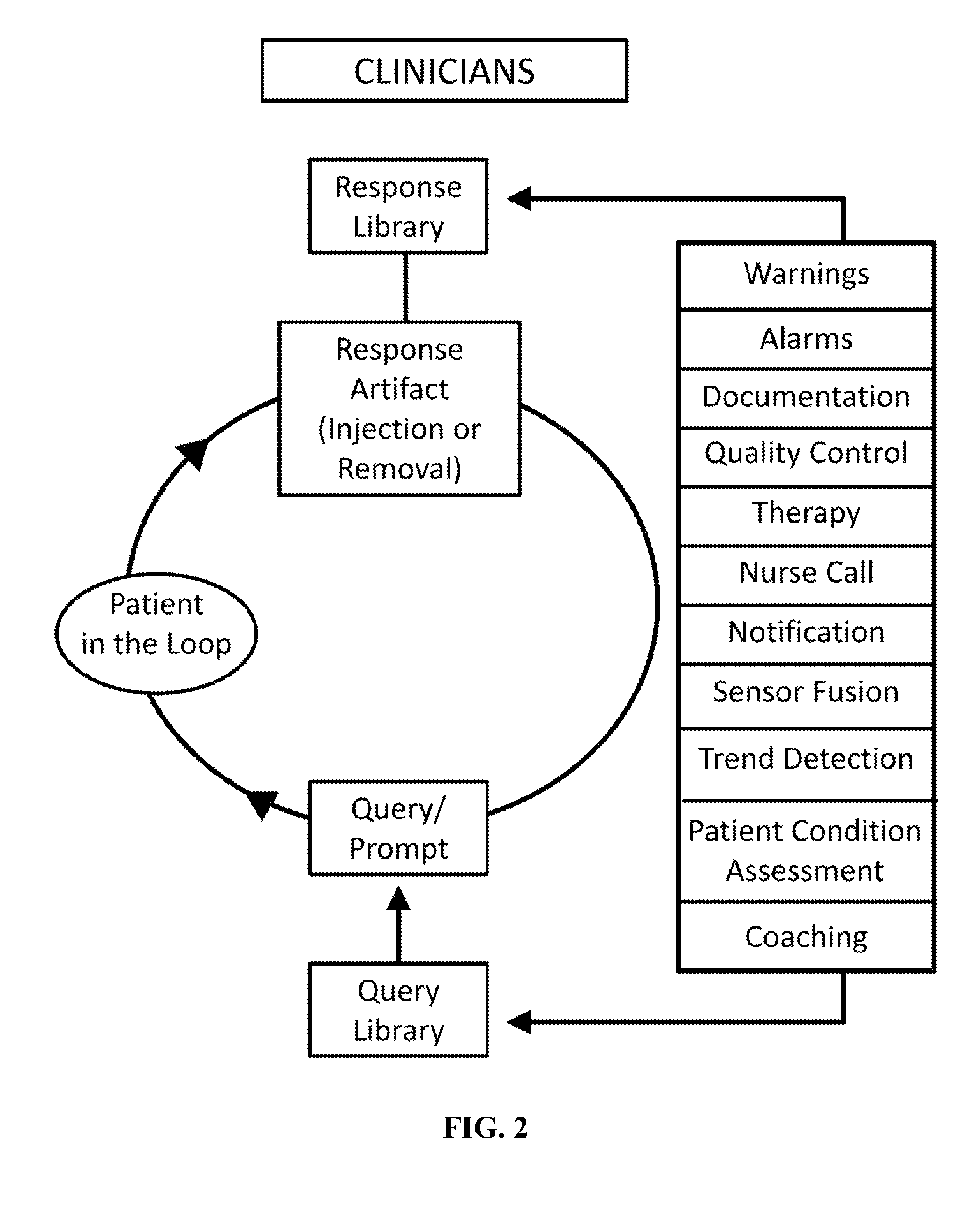 Patient in-the-loop participatory care and monitoring