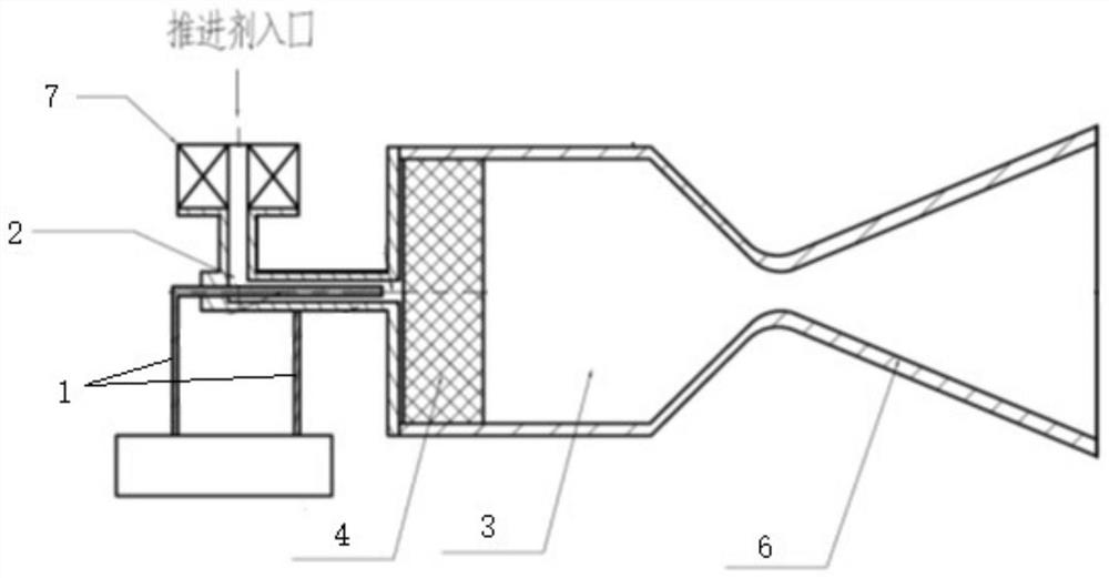 An electric ignition green unit liquid rocket engine structure