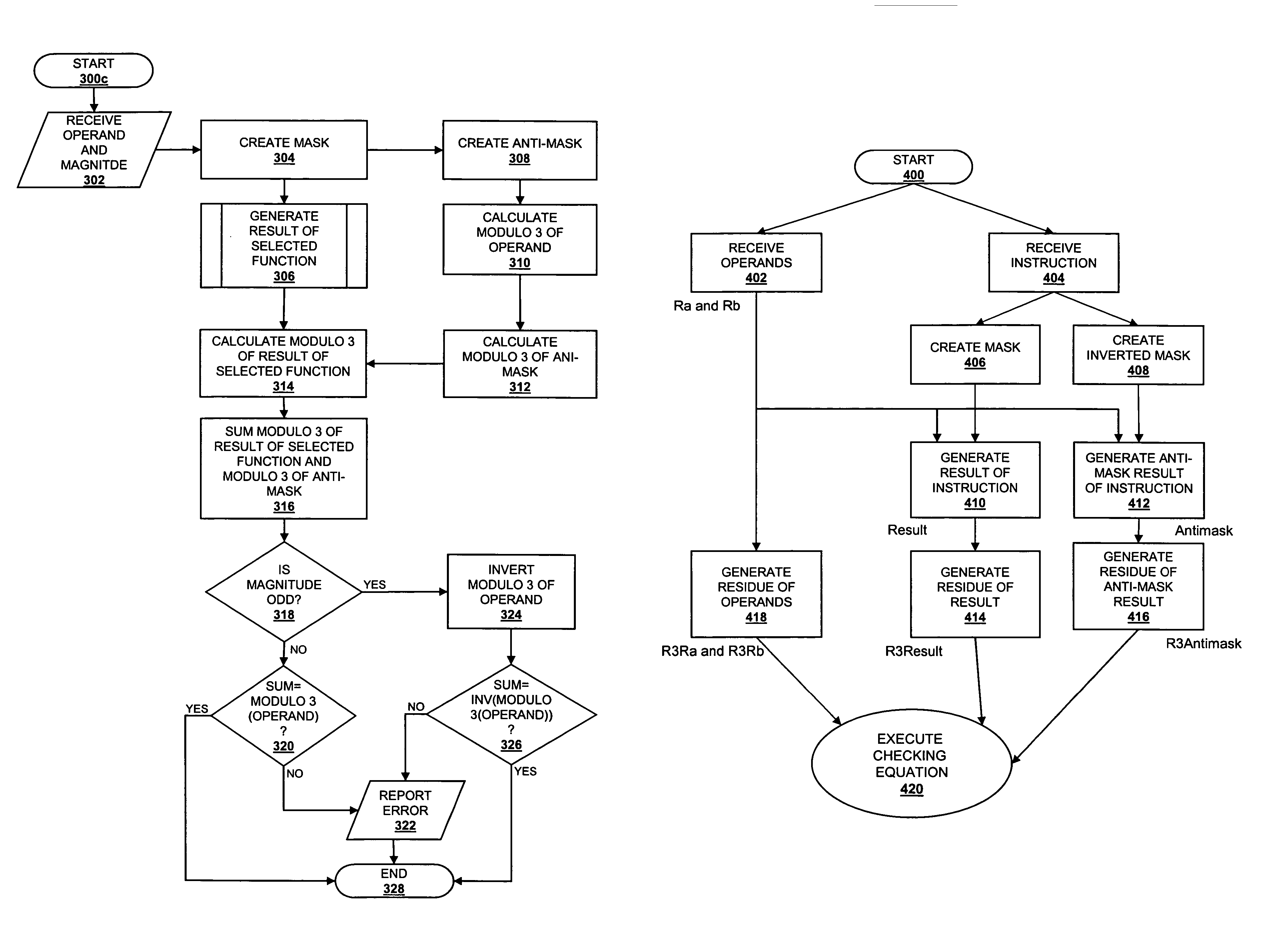 Method and system for checking rotate, shift and sign extension functions using a modulo function