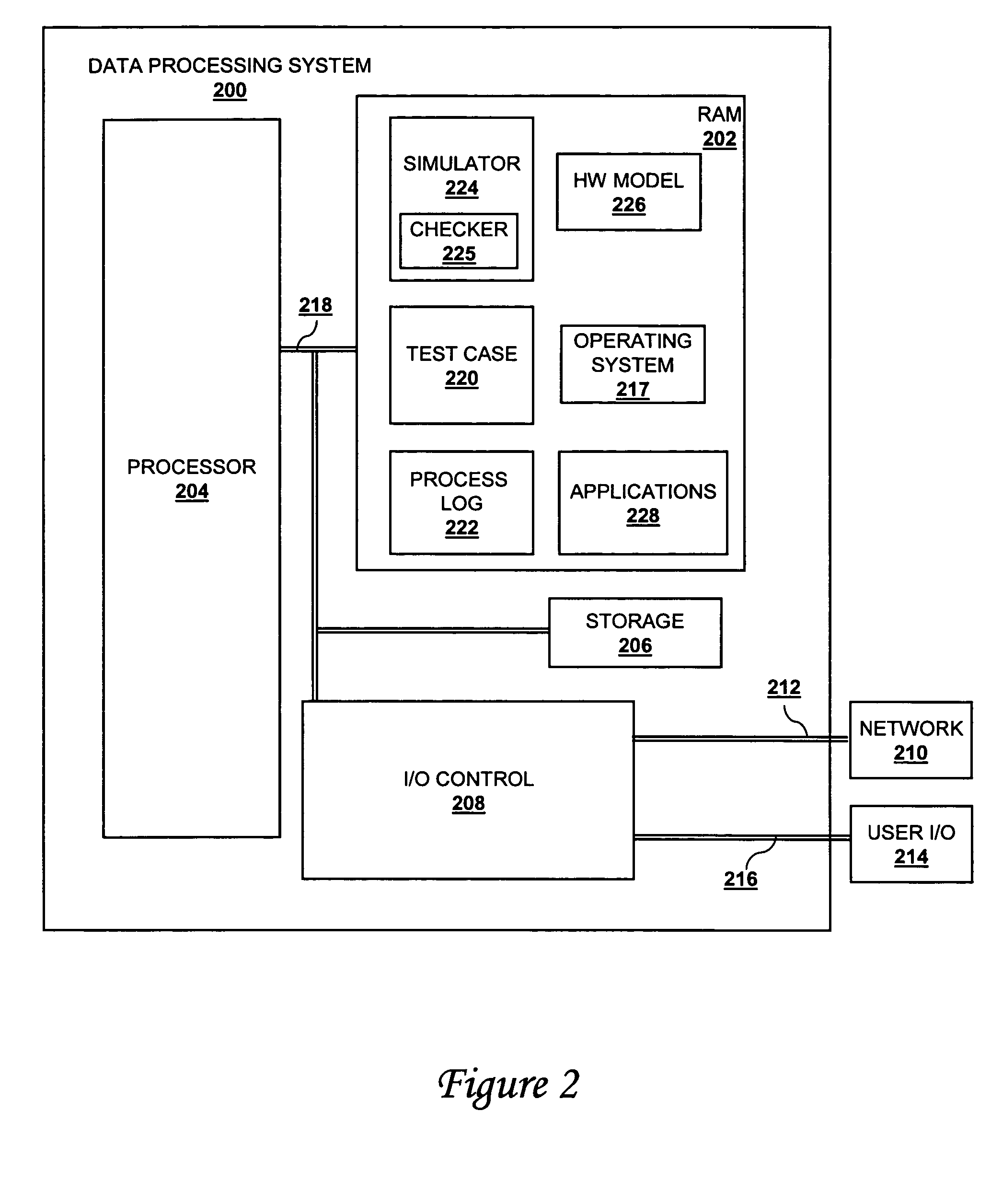 Method and system for checking rotate, shift and sign extension functions using a modulo function