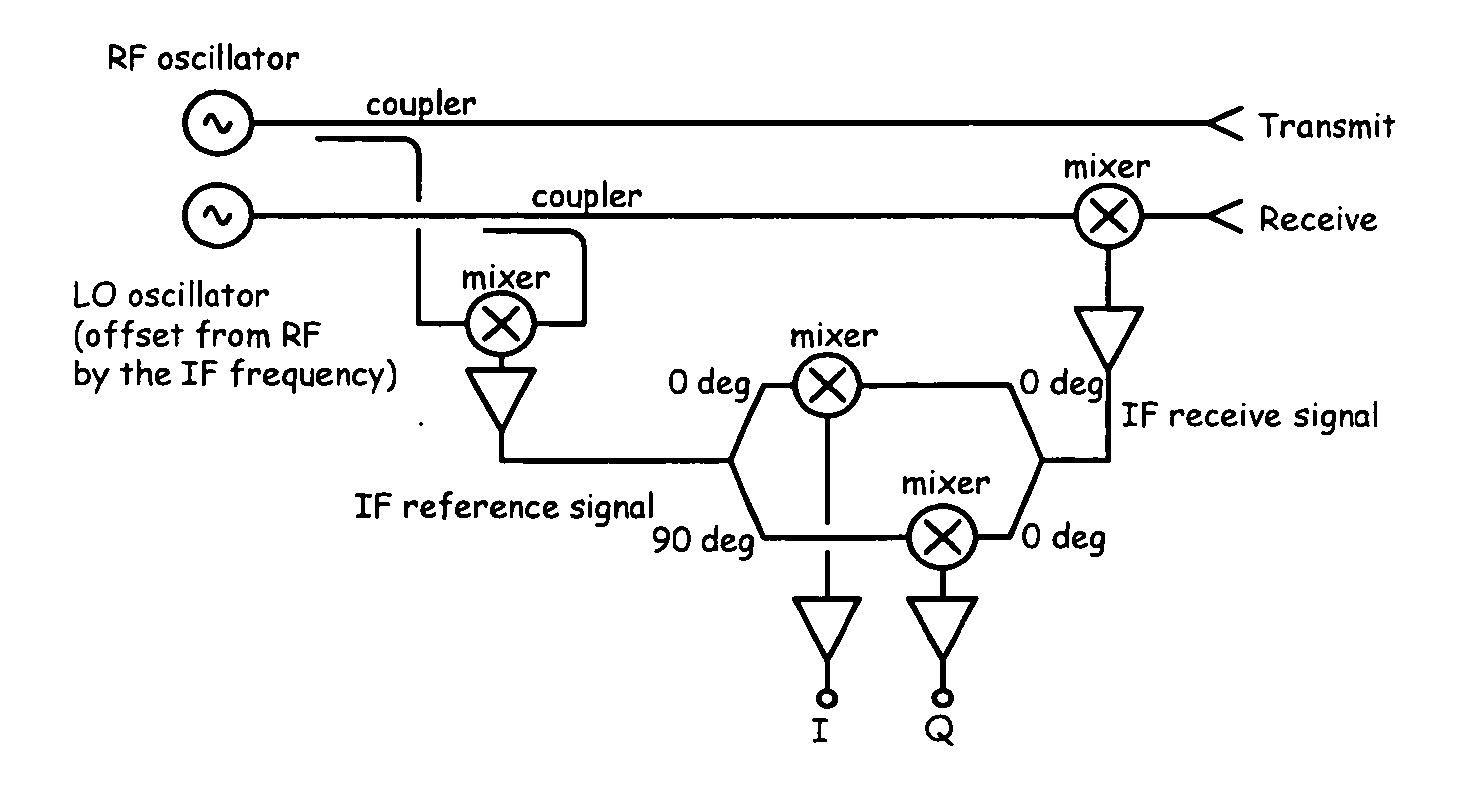 Holographic arrays for multi-path imaging artifact reduction