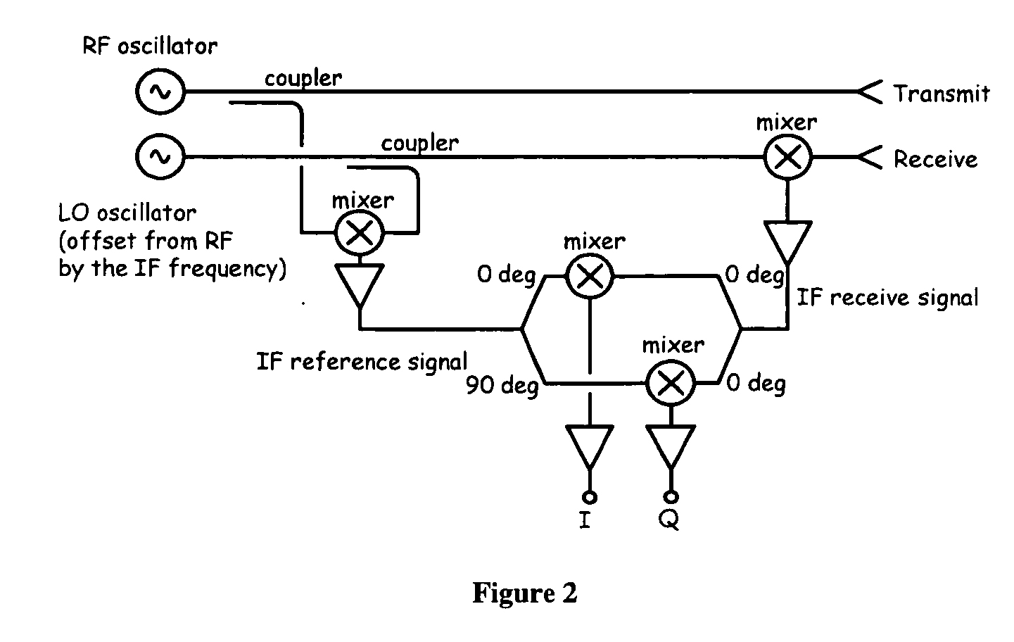 Holographic arrays for multi-path imaging artifact reduction