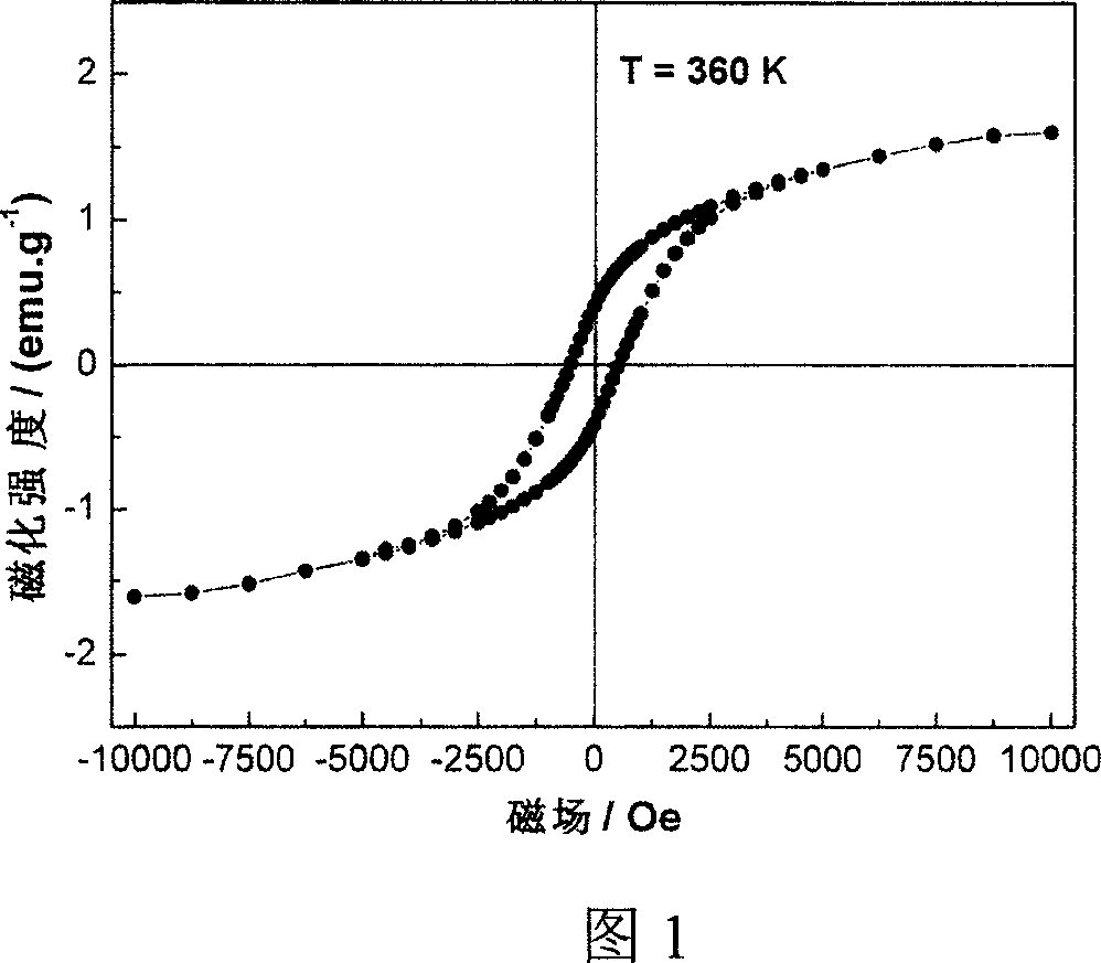 Method of preparing high temperature ferromagnetism ZnO:(Co,Al) nano-material using sol-gel method