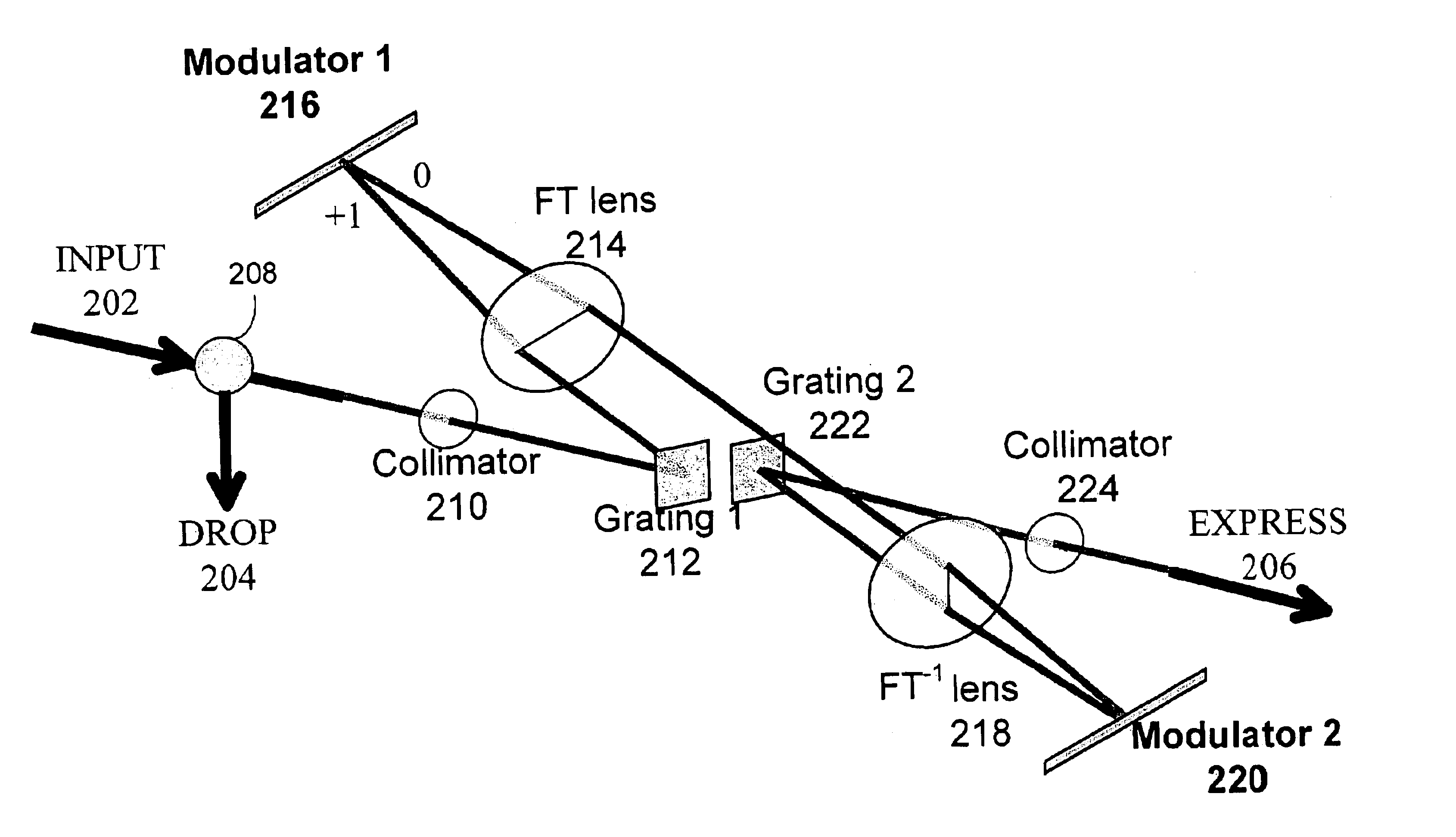 Dual modulator wavelength-selective switch and equalizer