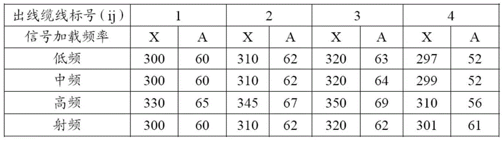 Cable affiliation determination method