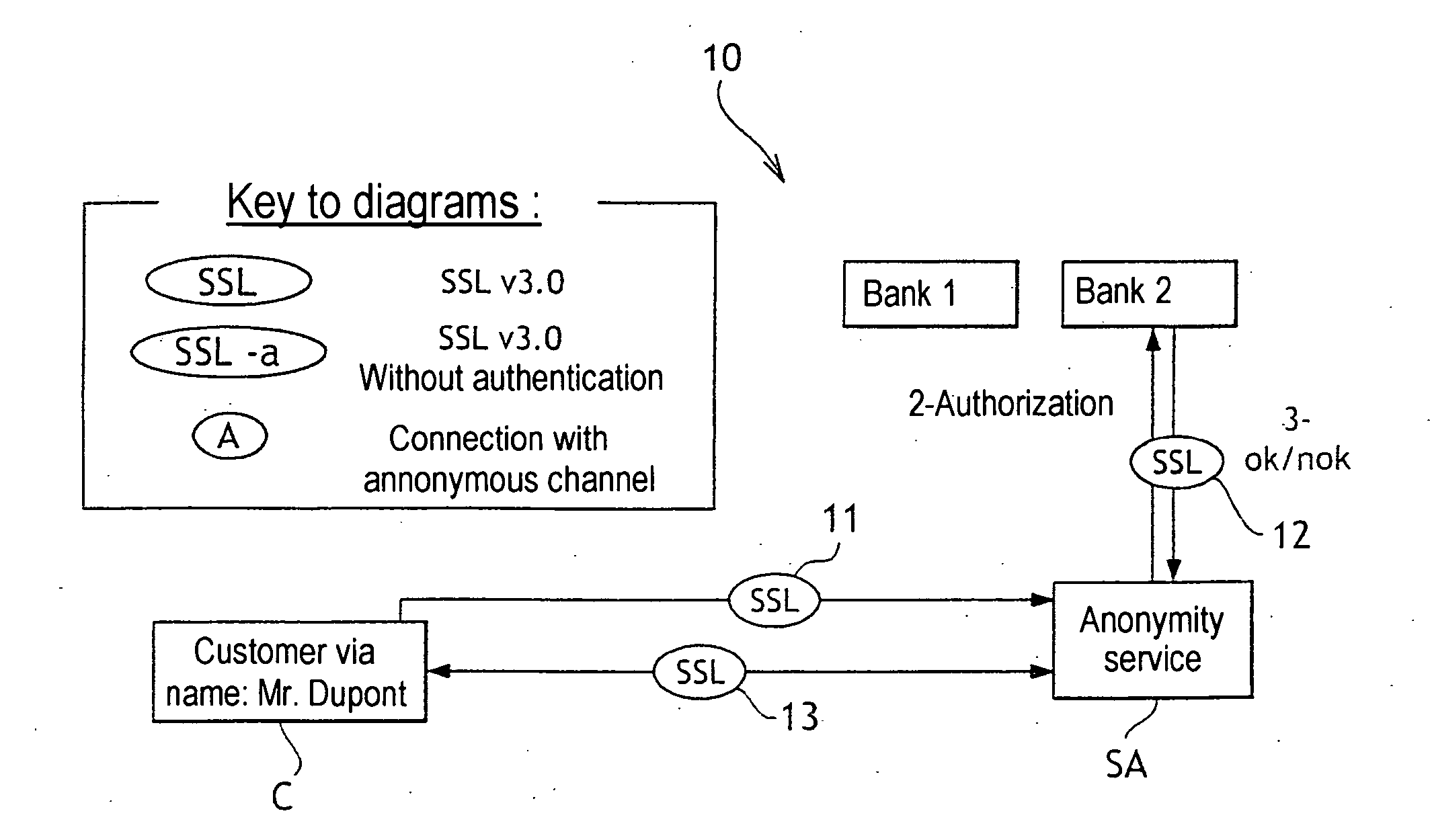 Anonymous and Secure Internet Payment Method and Mobile Devices