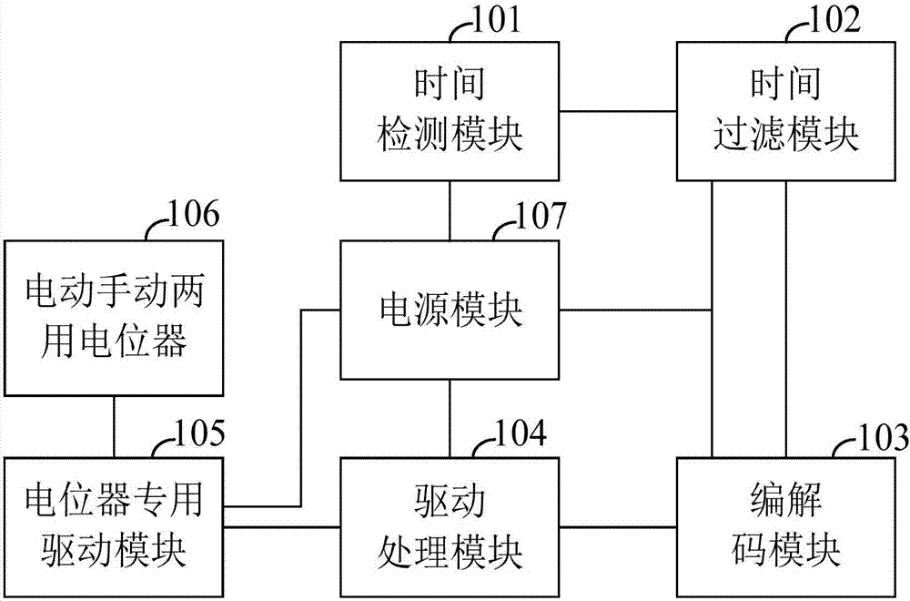 Method and device for realizing remote regulation of currents of inverter welding machine based on welding time