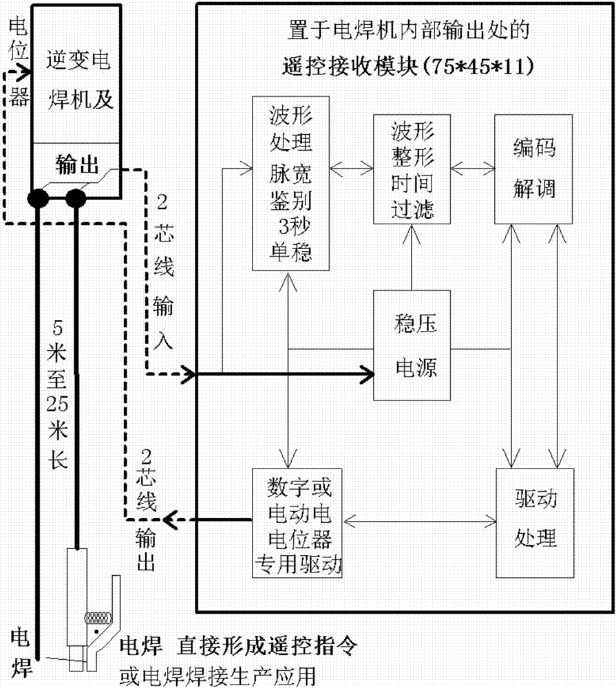 Method and device for realizing remote regulation of currents of inverter welding machine based on welding time