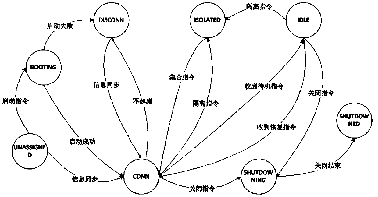 Democratic and autonomous cluster management method and system