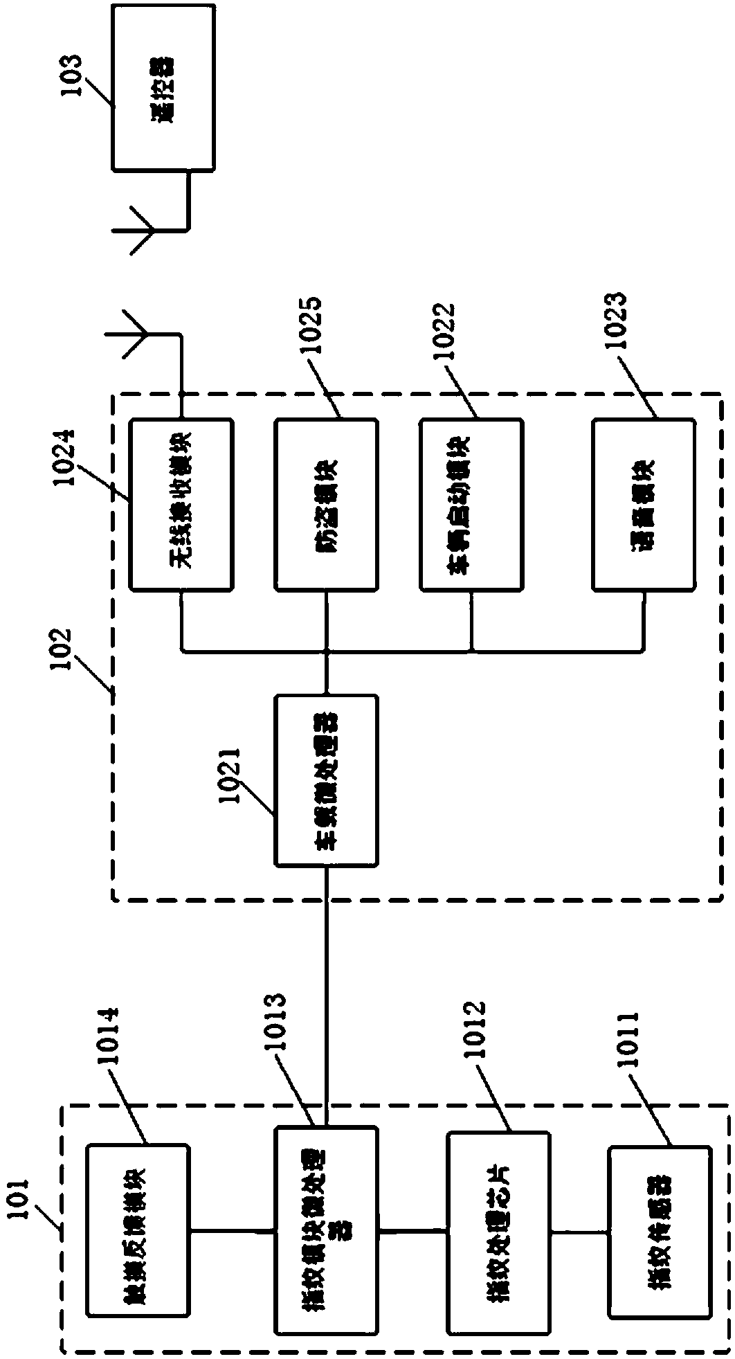 An electric vehicle fingerprint identification intelligent anti-theft system