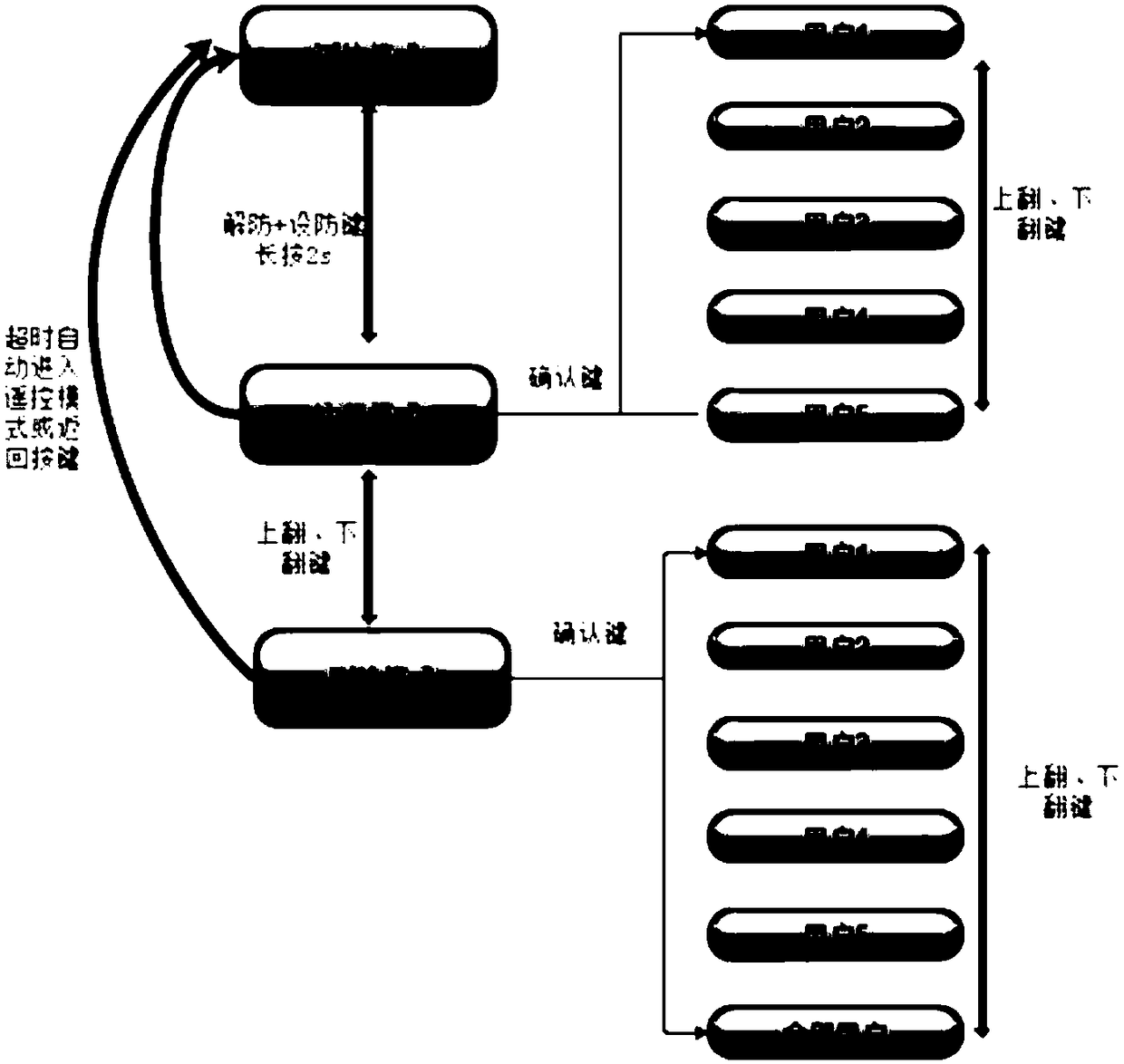 An electric vehicle fingerprint identification intelligent anti-theft system