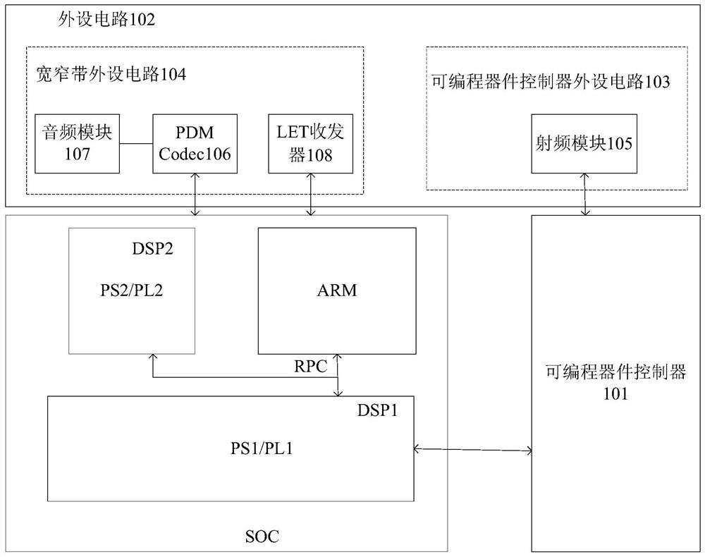 Broadband and narrowband fusion system, terminal and voice communication method