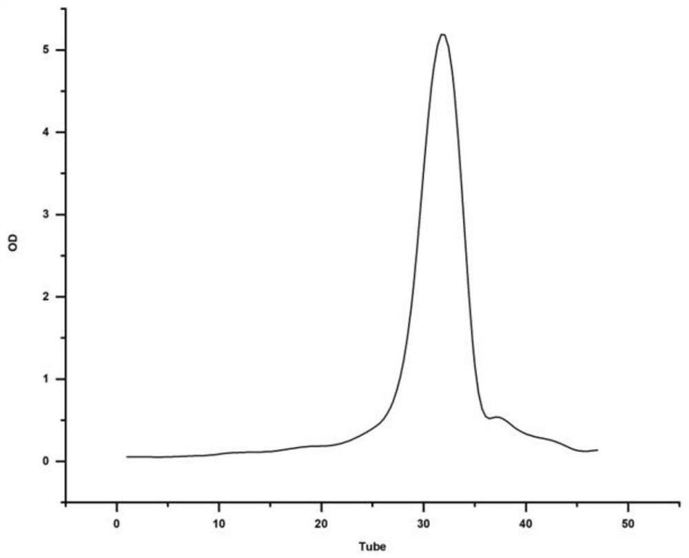 Alcohol-soluble homogeneous polysaccharide and anti-depression application thereof