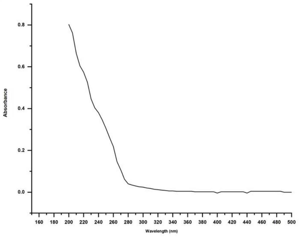 Alcohol-soluble homogeneous polysaccharide and anti-depression application thereof