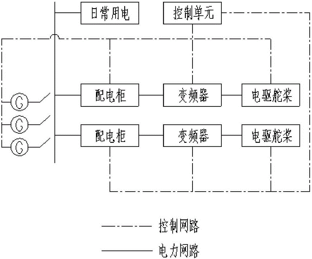 Full electric propulsion vehicle and passenger ferry