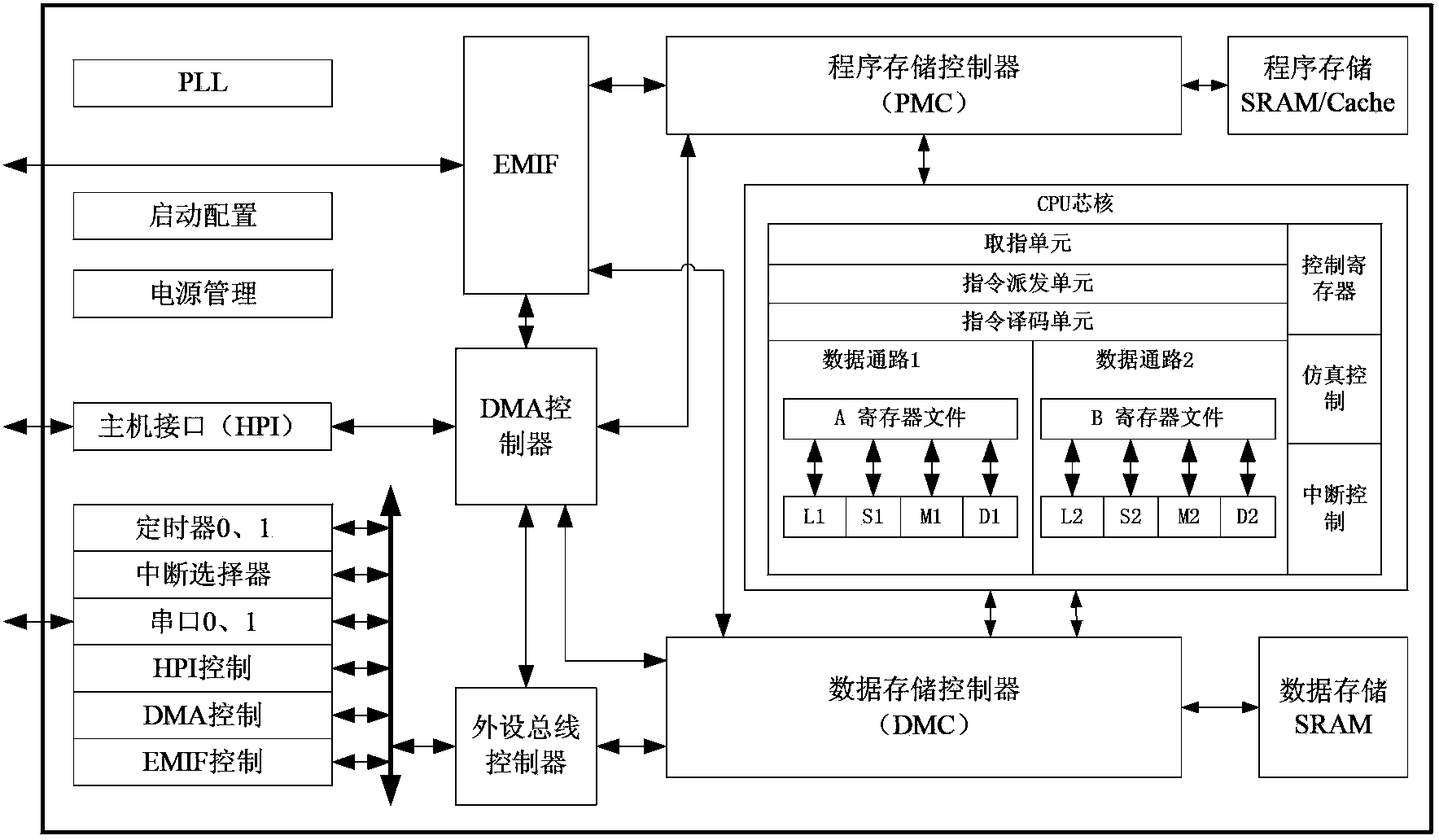 Digital signal processing (DSP) device single particle turning effect testing method