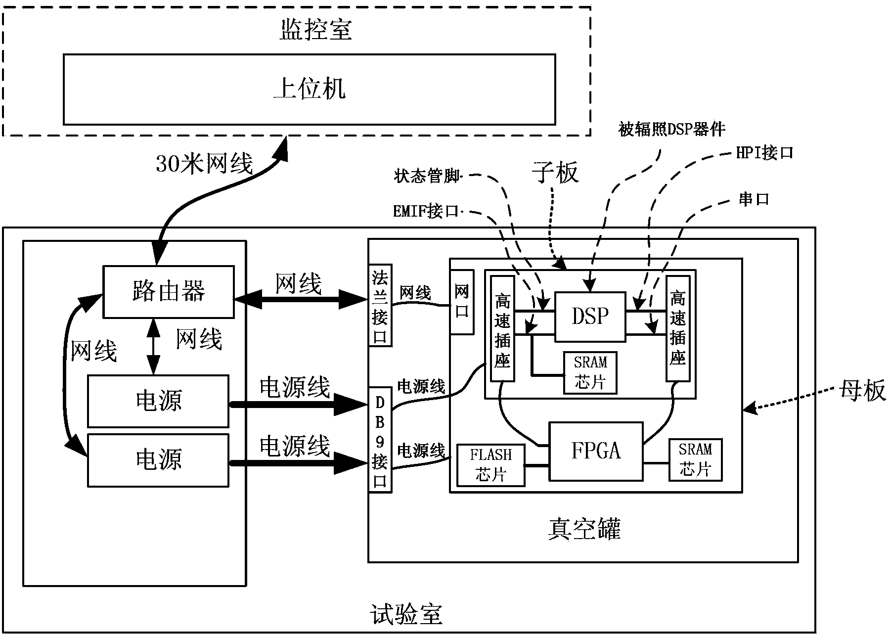 Digital signal processing (DSP) device single particle turning effect testing method