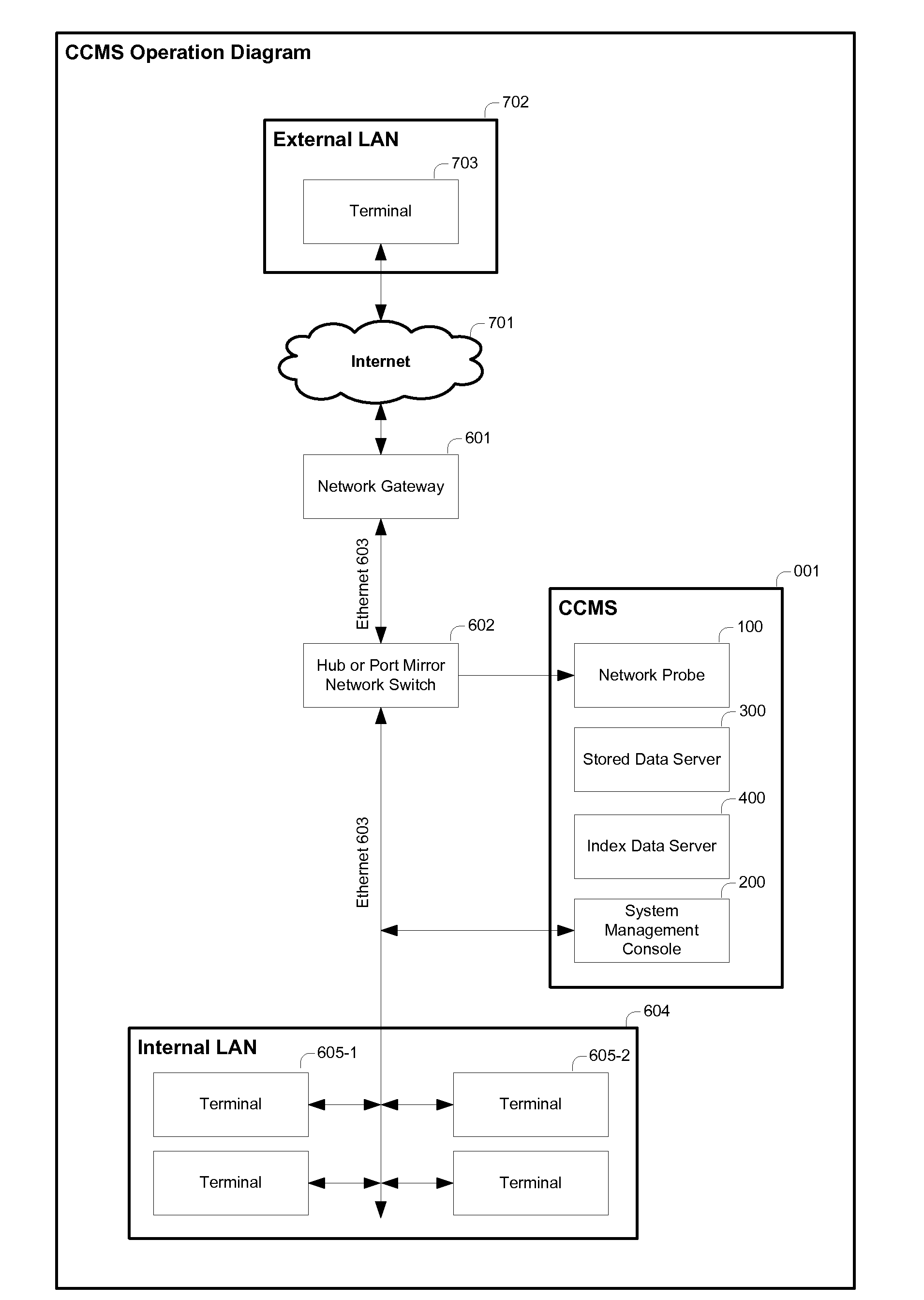 Communication and compliance monitoring system