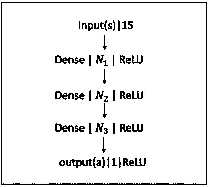 Pedestrian-sensing obstacle avoidance method for service robot based on deep reinforcement learning